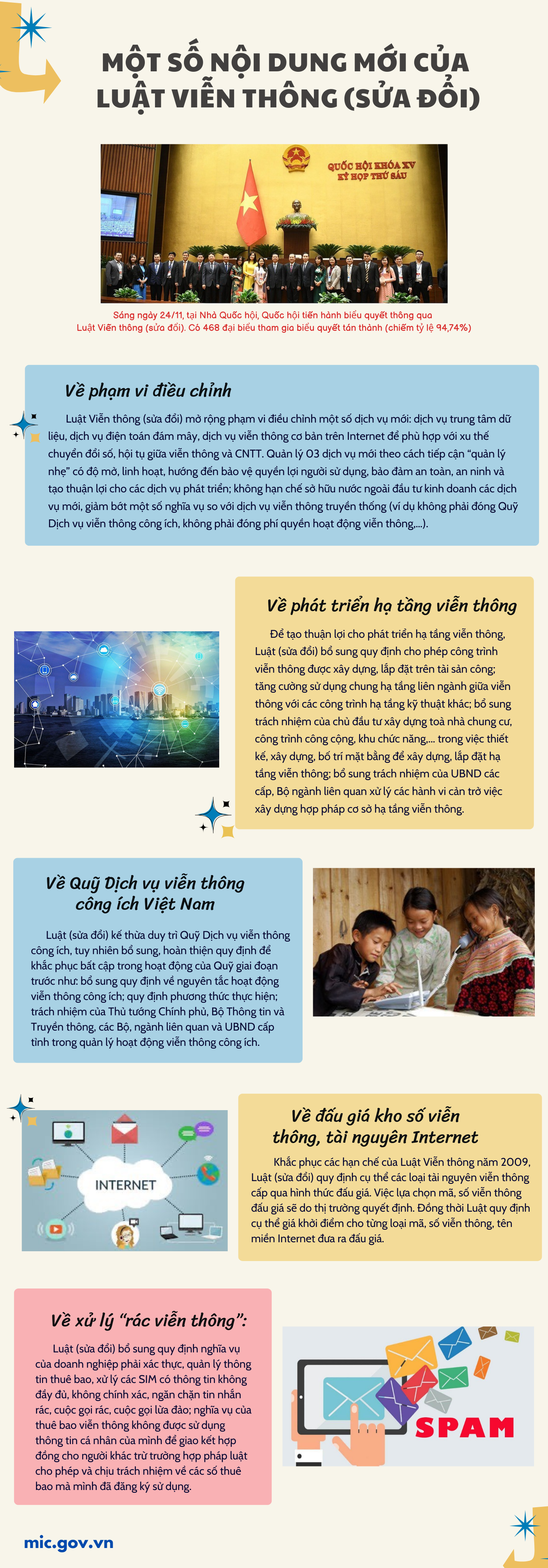 Những điểm mới của Luật Viễn thông sửa đổi